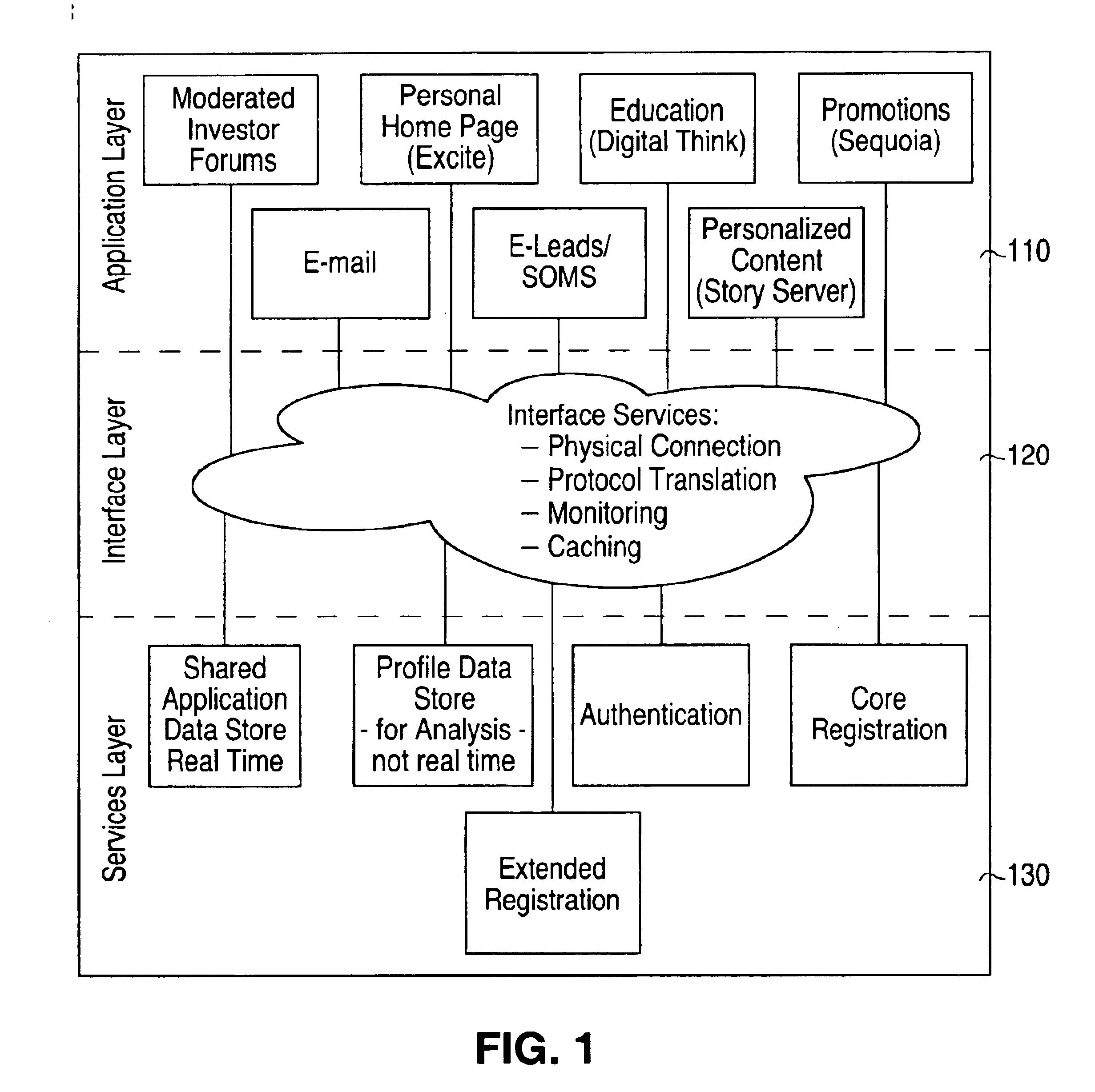Method and apparatus for integrating distributed shared services system