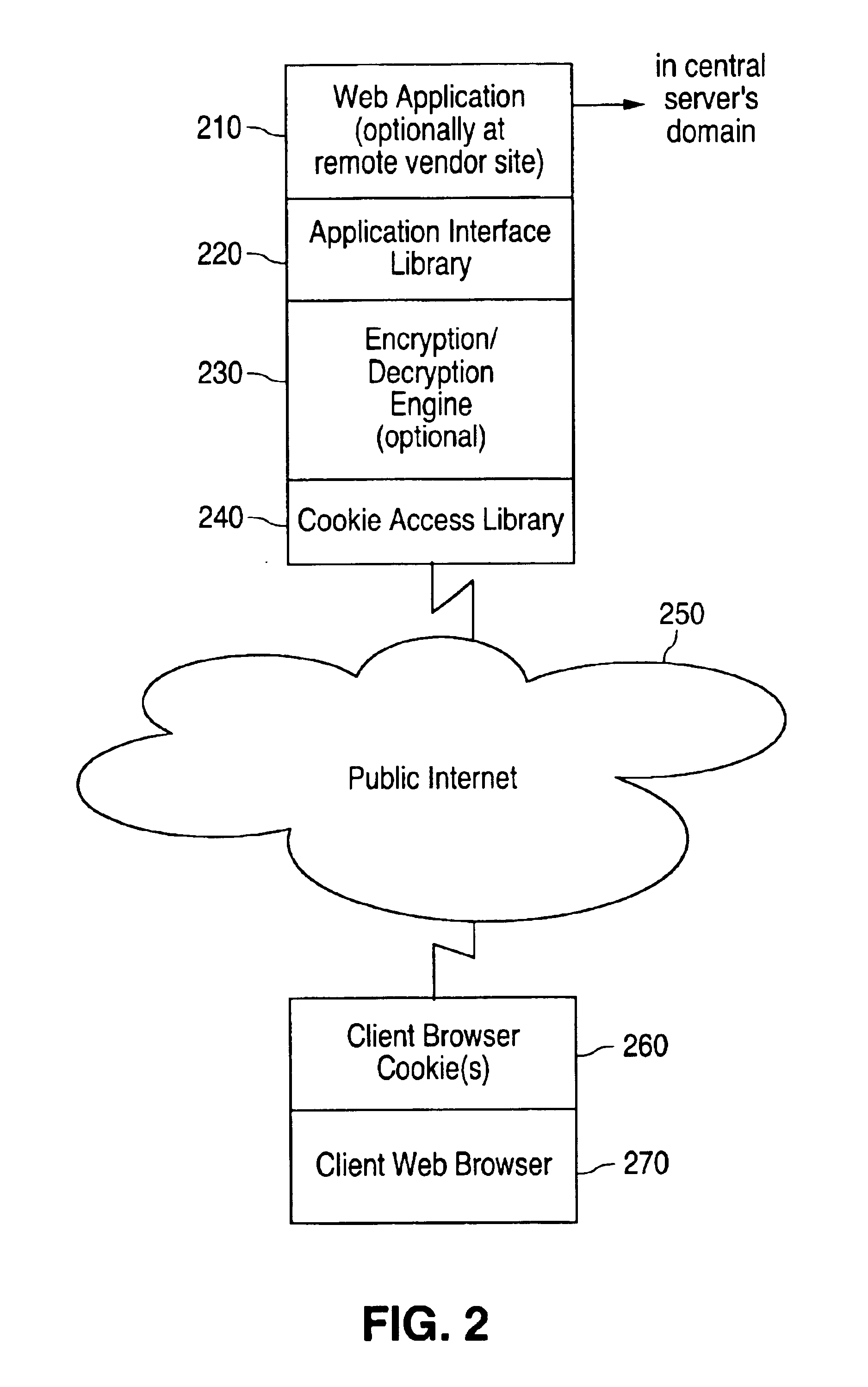 Method and apparatus for integrating distributed shared services system