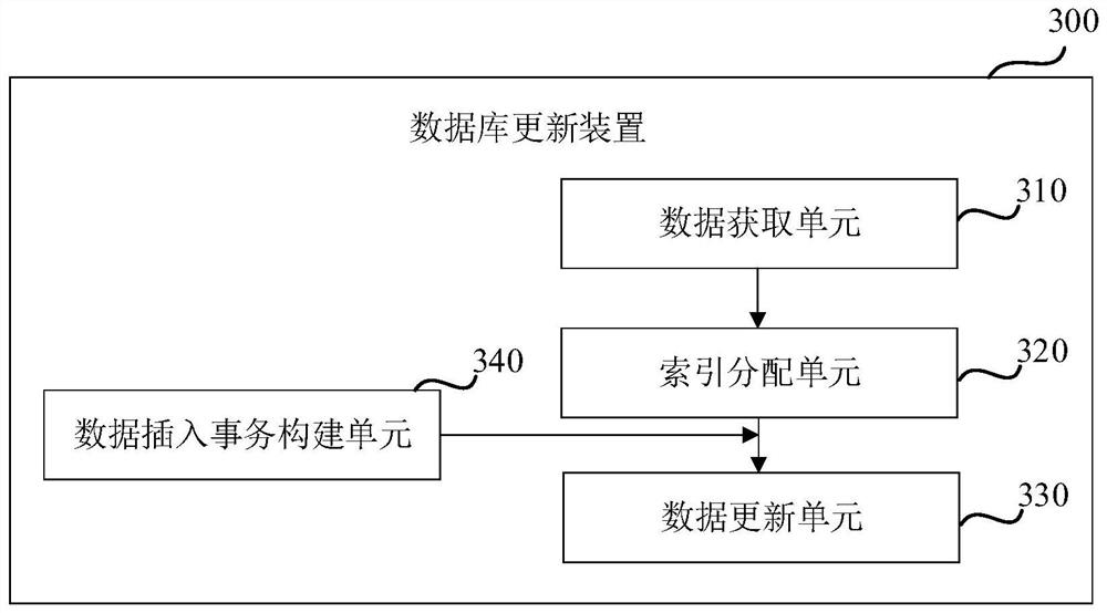 Database updating method and device