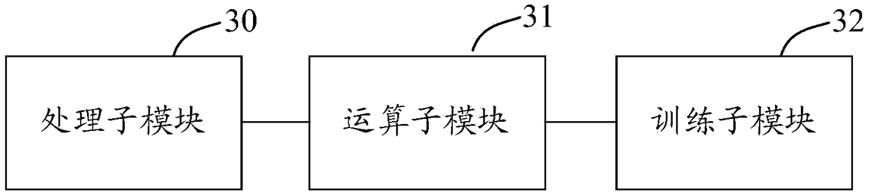 Gene classification method and related equipment