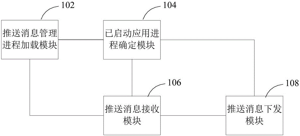 Method and device for pushing push messages