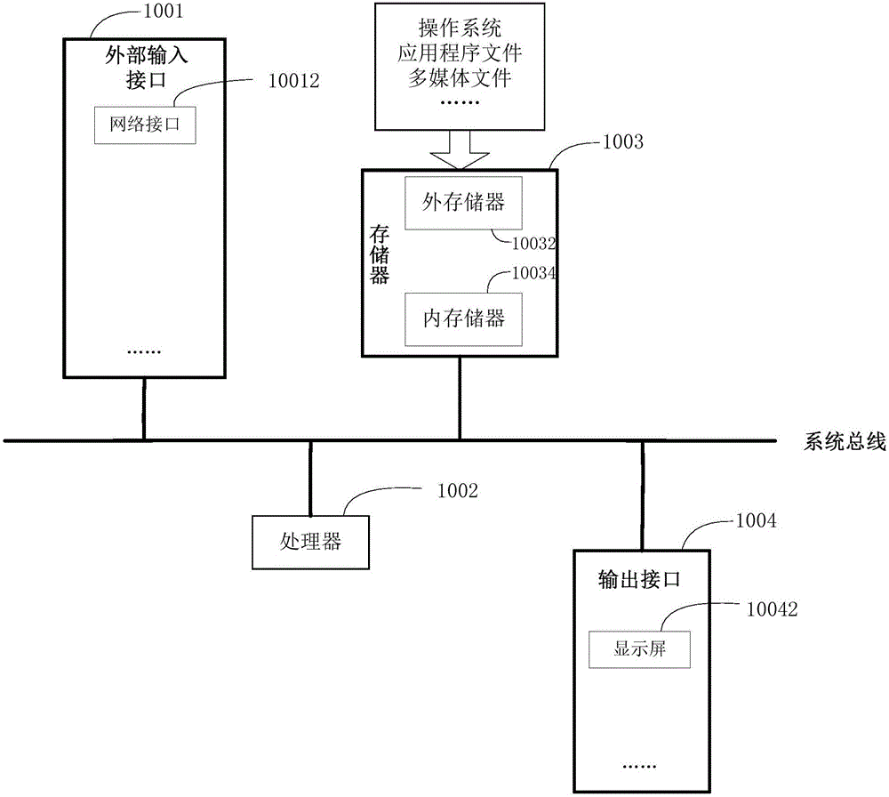 Method and device for pushing push messages