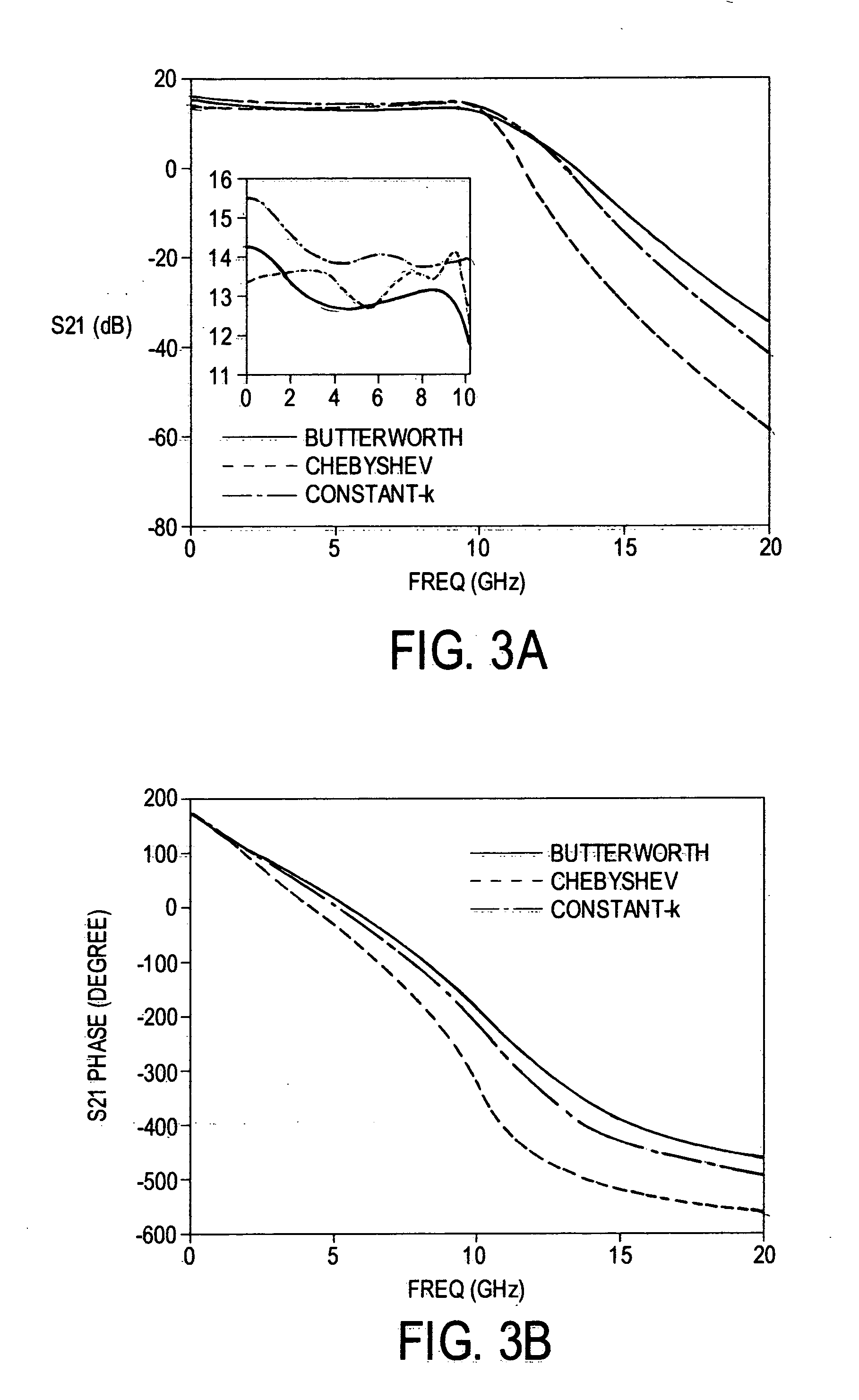 Distributed amplifier with built-in filtering functions