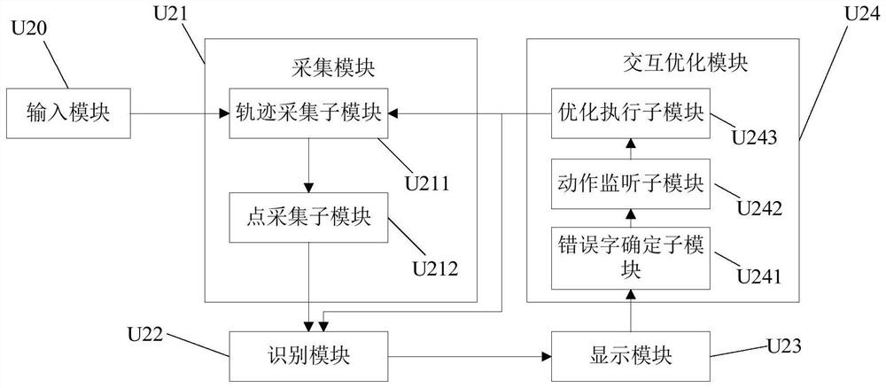 An interactive Chinese character input system and method for continuous writing of Chinese characters