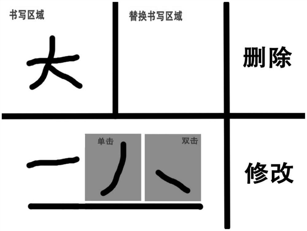 An interactive Chinese character input system and method for continuous writing of Chinese characters