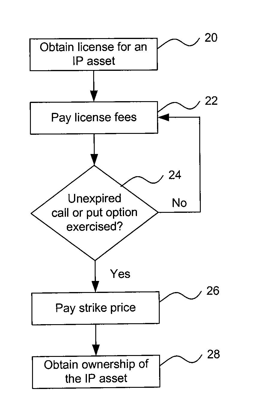 Methods For Intellectual Property Transactions