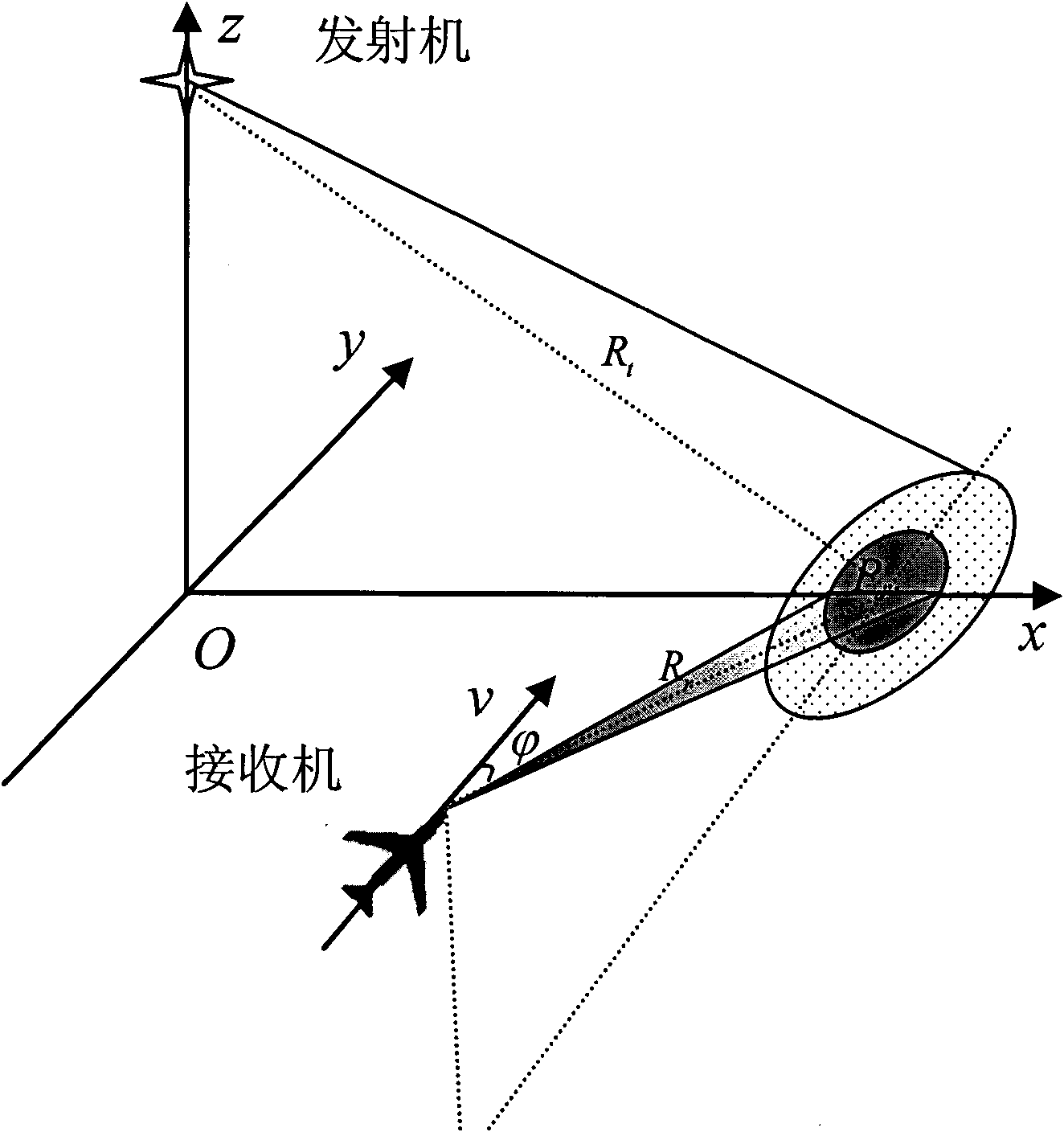 Measuring method of bi-static forward-looking and squinting synthetic aperture radar Doppler center frequency