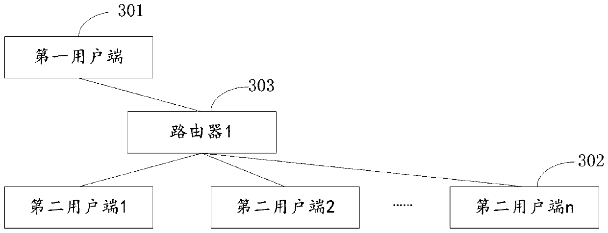 Security assistance method and system based on service tracking