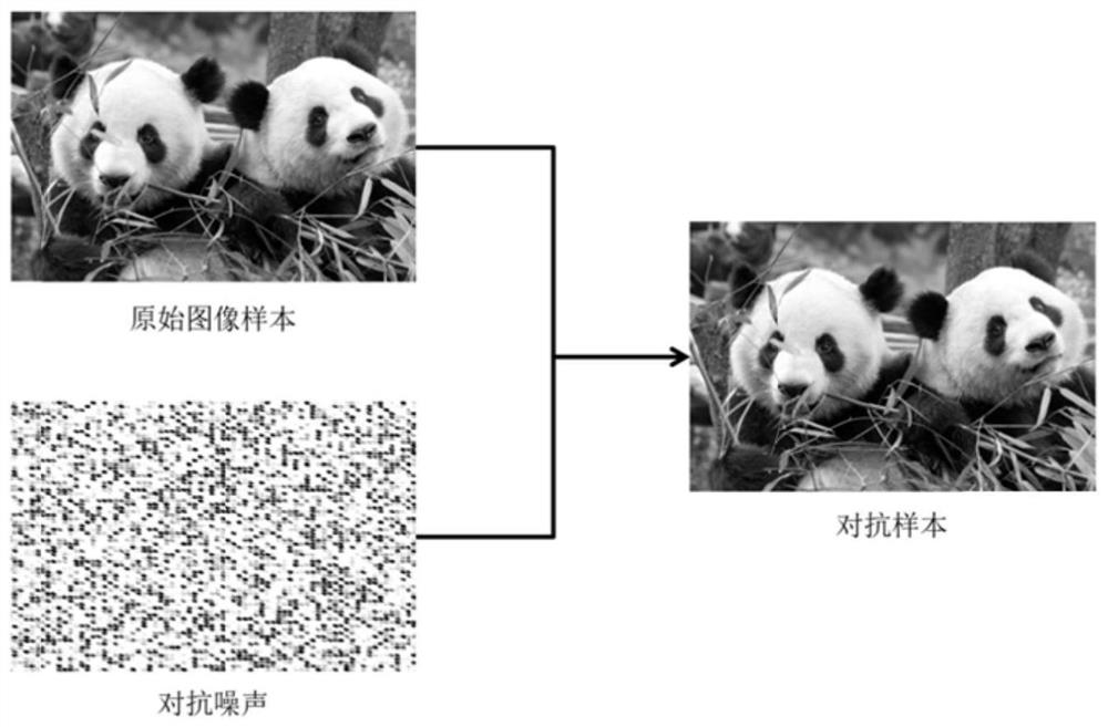 Adversarial sample generation method based on target detection model feature vector migration