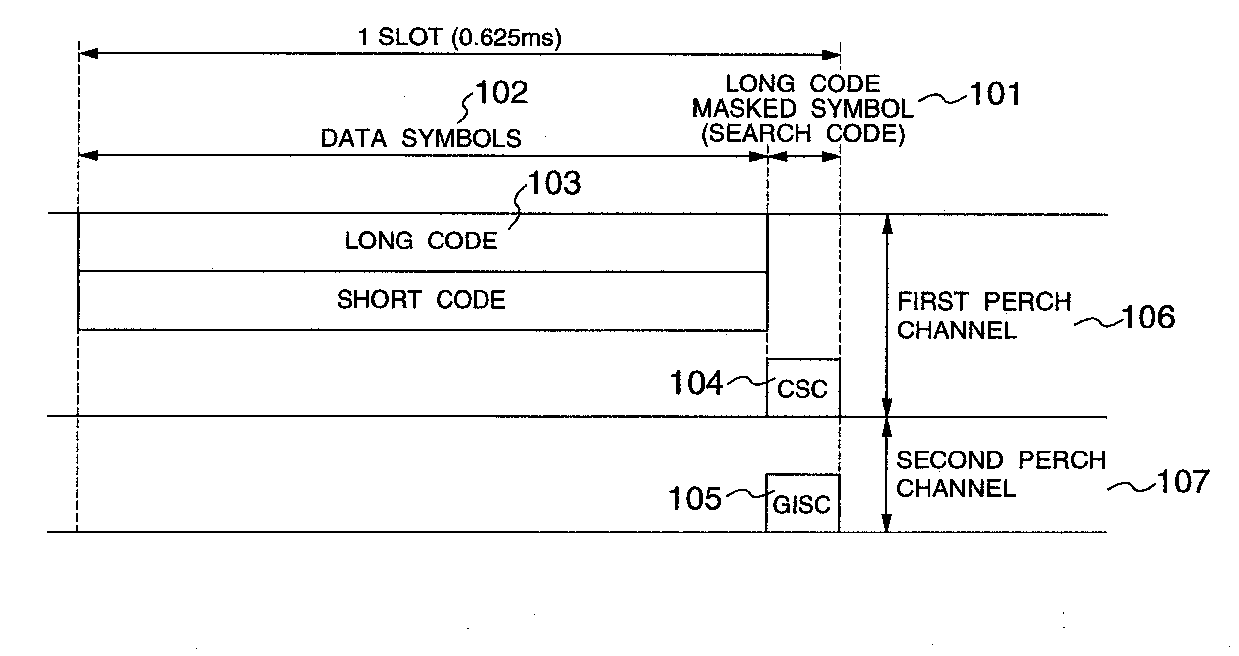 Code division multiple access mobile communication system