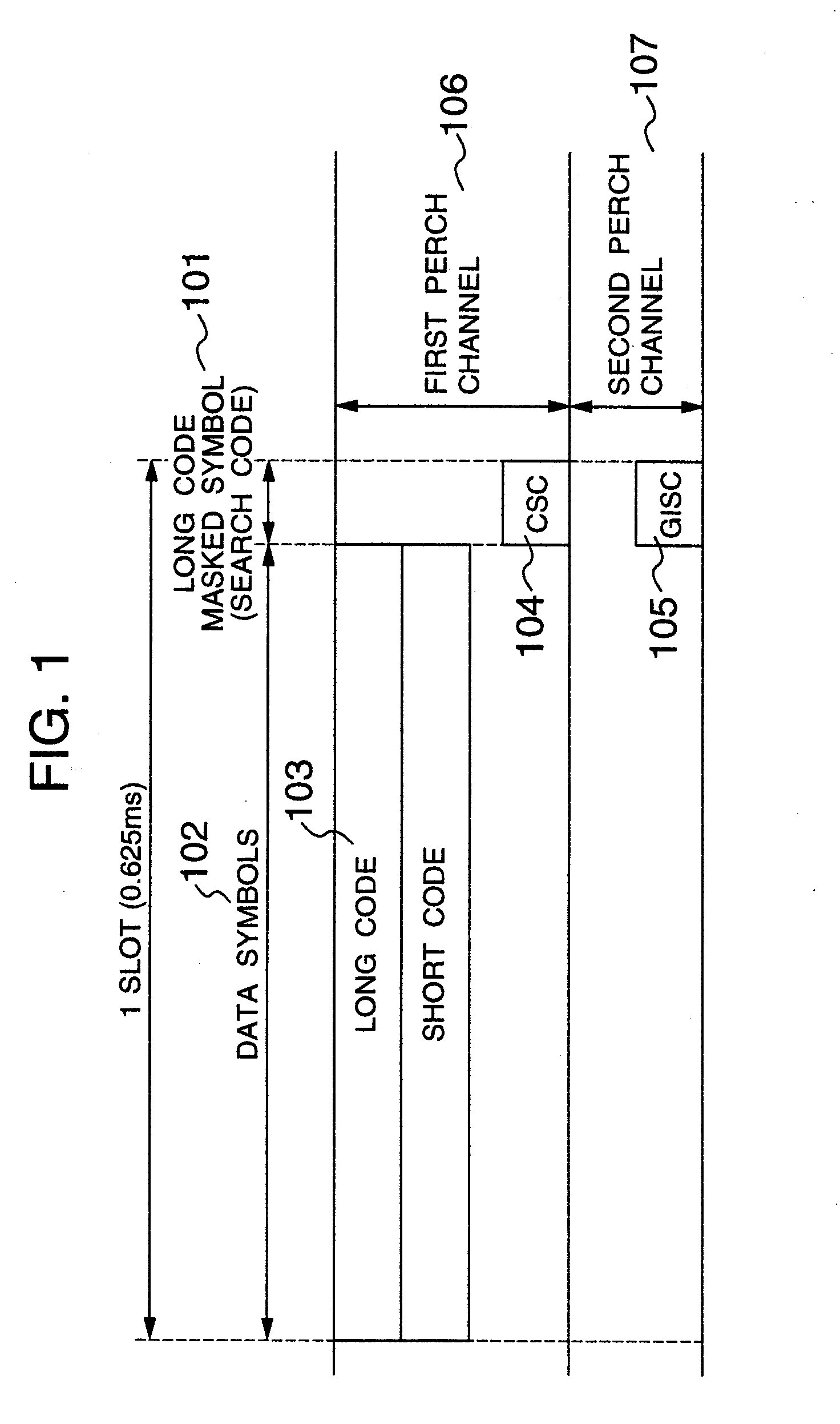 Code division multiple access mobile communication system