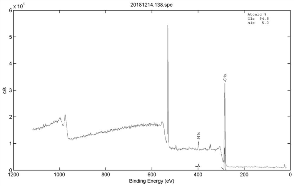 Preparation method of dipeptide-bacterial cellulose membrane