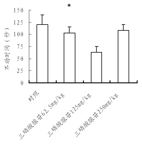 Use of triphosadenine and derivative thereof in preparation of antidepressant and/or antianxietic medicaments