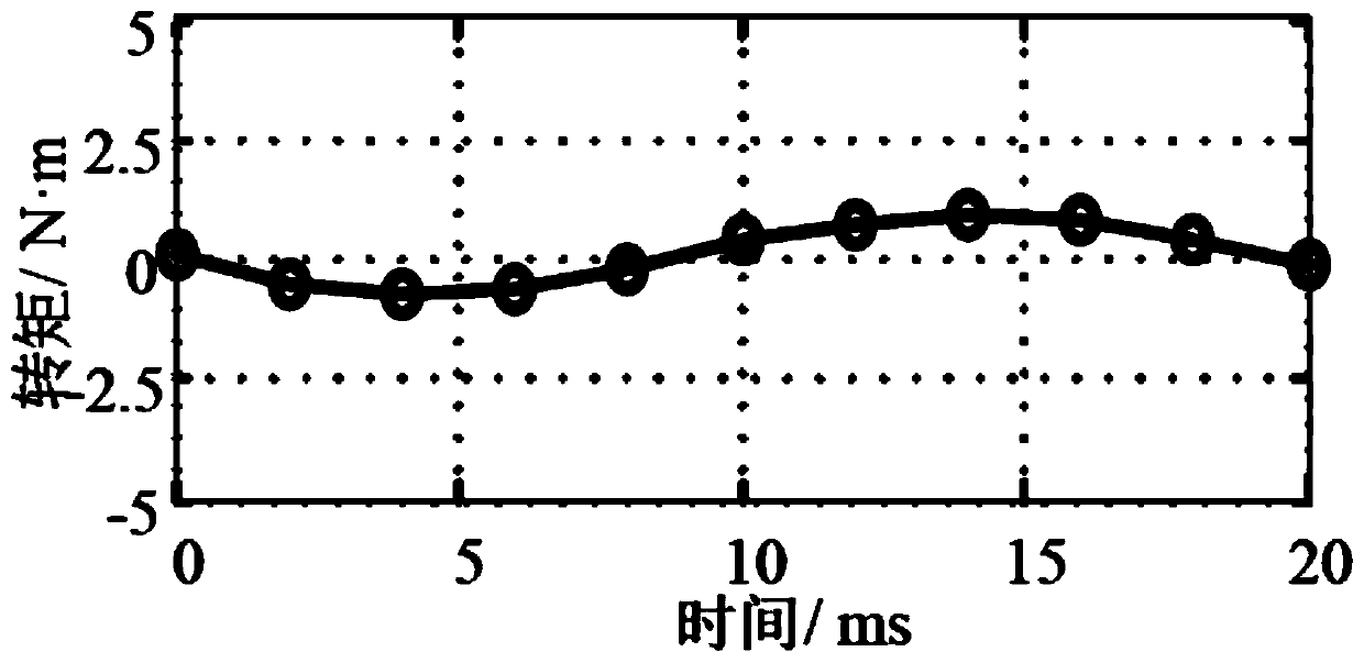 A nine-phase permanent magnet electric drive reconfigurable on-board charging system for electric vehicles