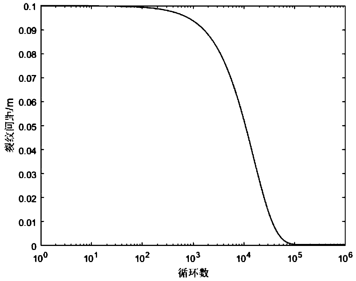 Method for predicting tension-compression fatigue hysteresis loop of metal matrix composite material