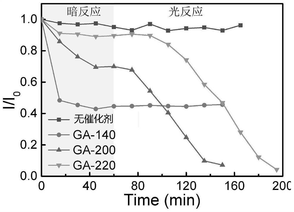 Application of graphene aerogel in removing uranium through photocatalysis