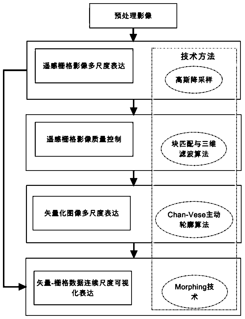 Raster-Vector Data Conversion and Continuous Scale Expression Method Based on Image Pyramid