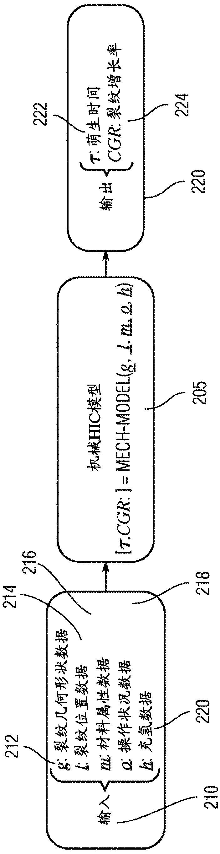 Systems and methods for rapid prediction of hydrogen-induced cracking (HIC) in pipelines, pressure vessels, and piping systems and for taking action in relation thereto