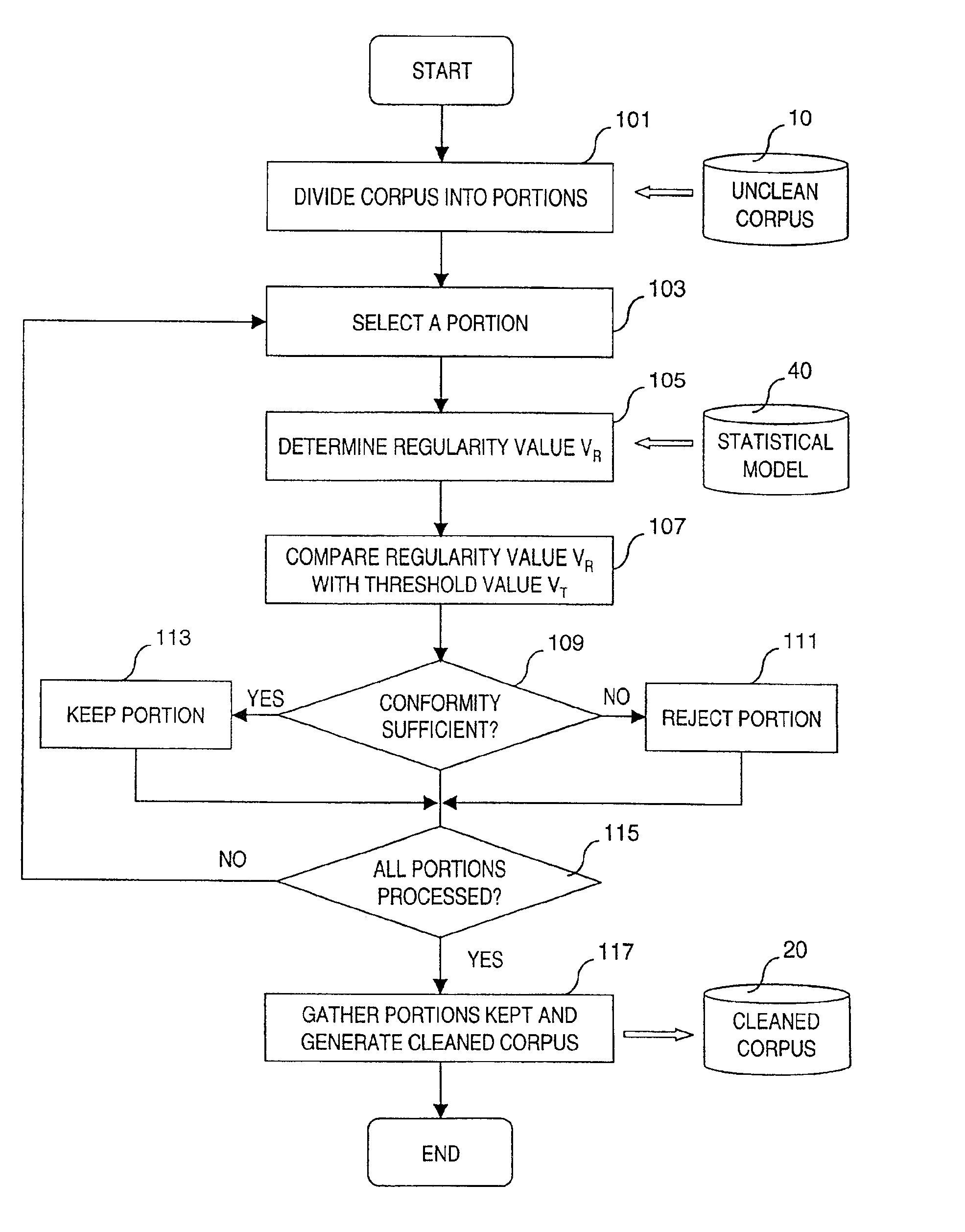 Method and apparatus for statistical text filtering