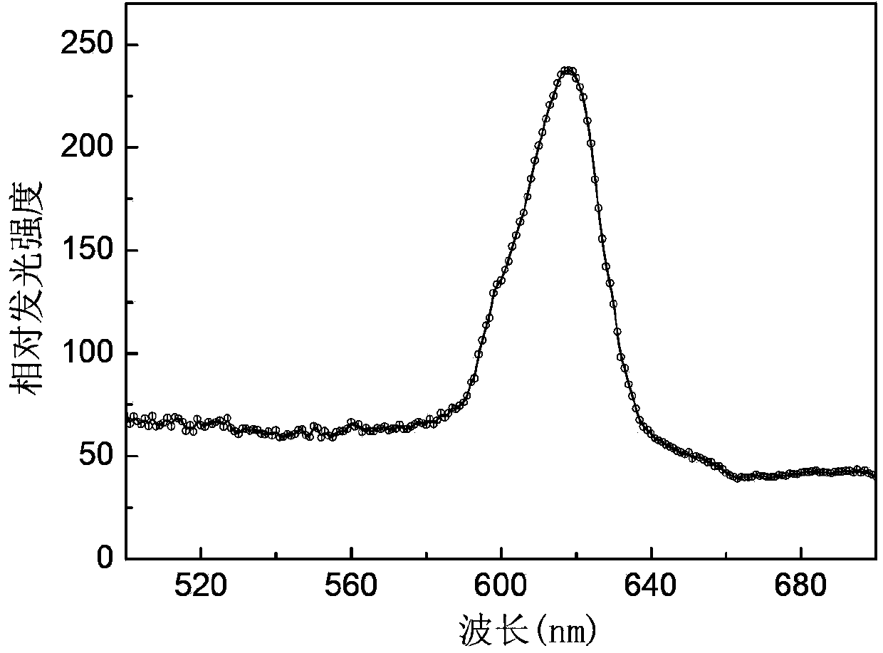 Praseodymium-doped indium silicate luminescent film, preparing method thereof and electroluminescent device