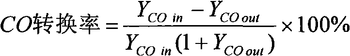 Method for preparing iron-based chrome-free high-temperature water gas conversion catalyst in hydrogen-rich atmosphere