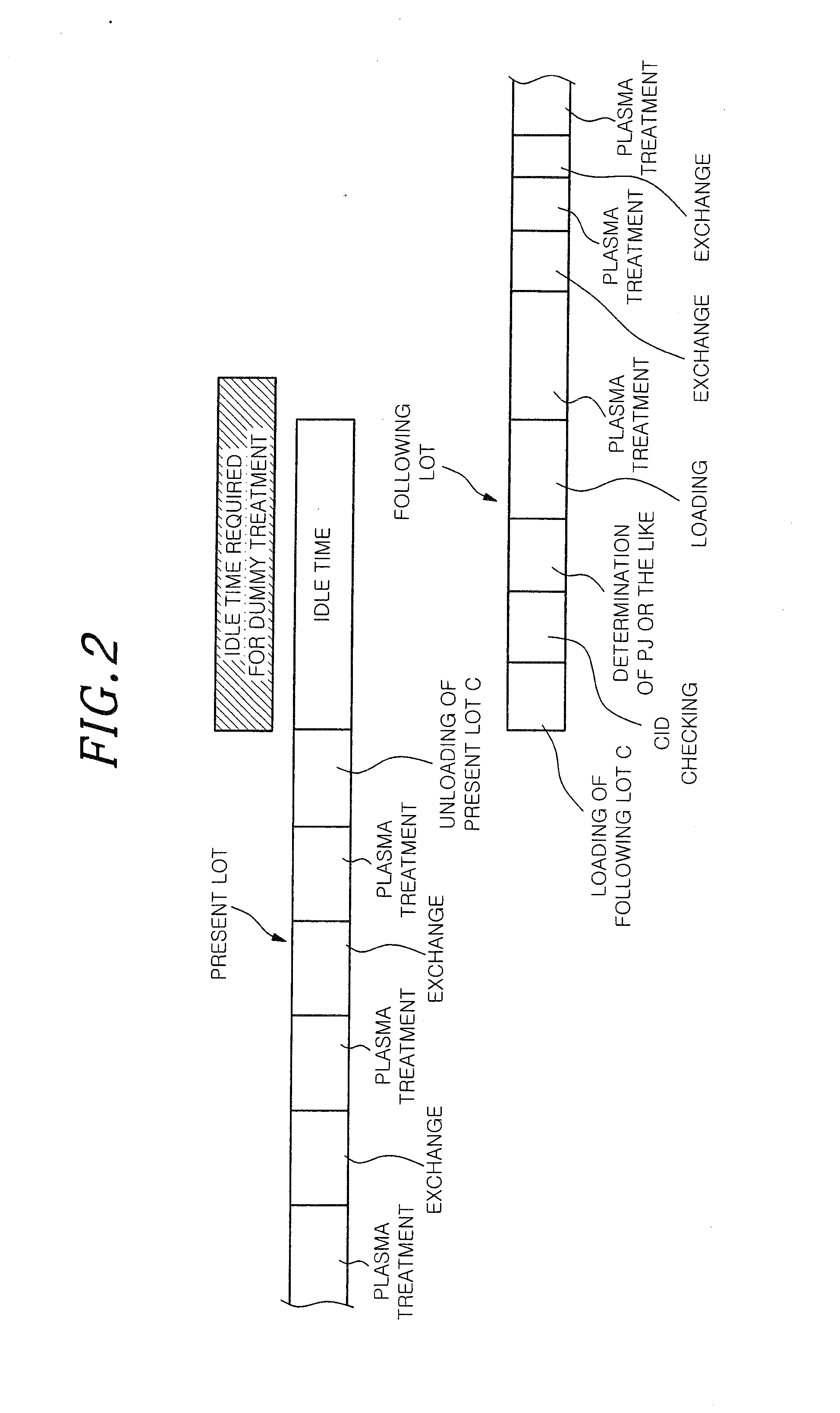 Method for setting substrate-treatment time, and storage medium