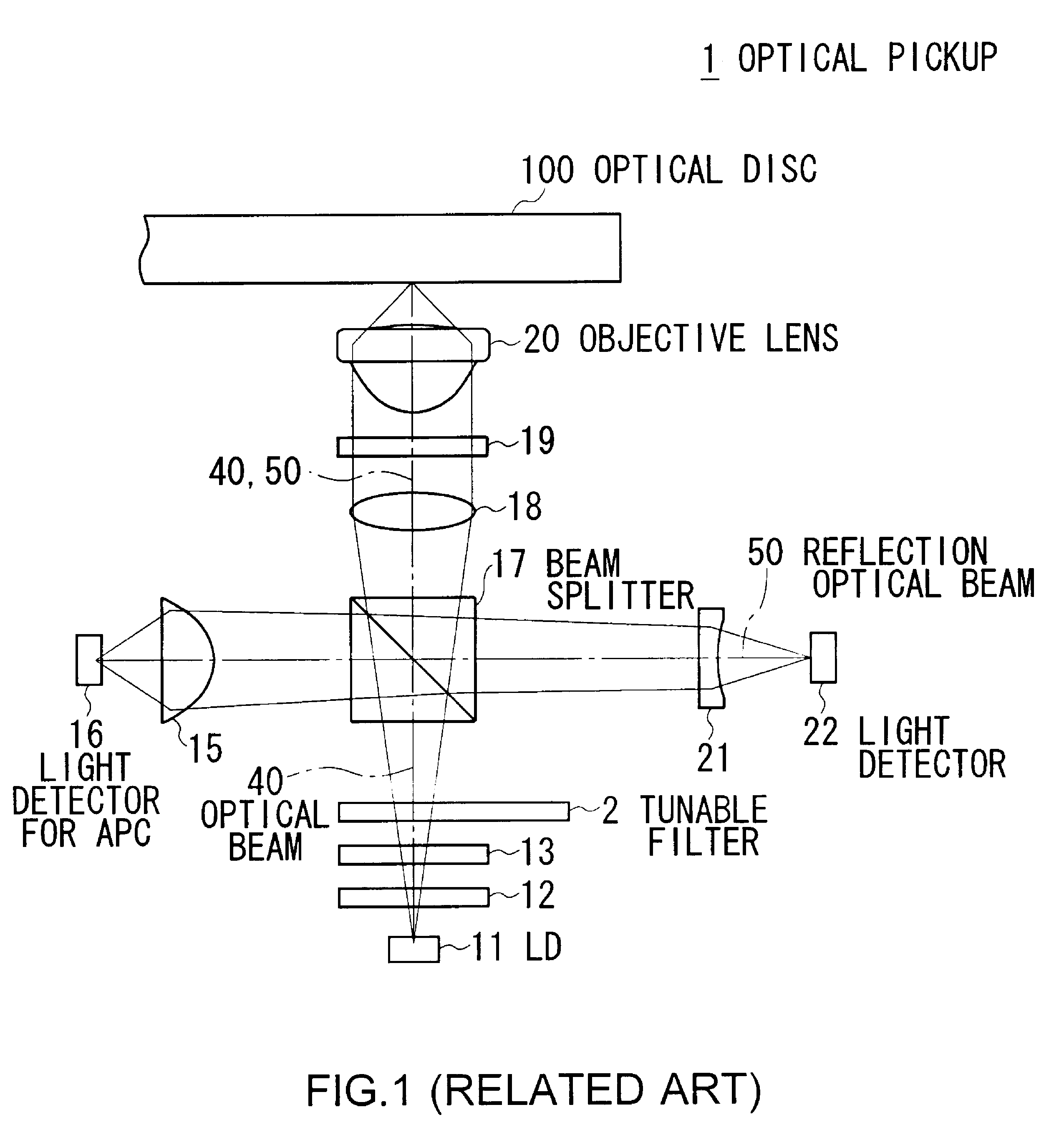 Optical pickup and optical disc apparatus