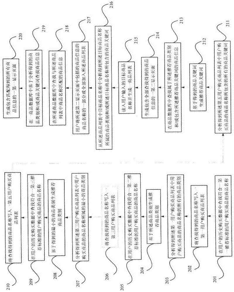 Commodity purchasing system and method