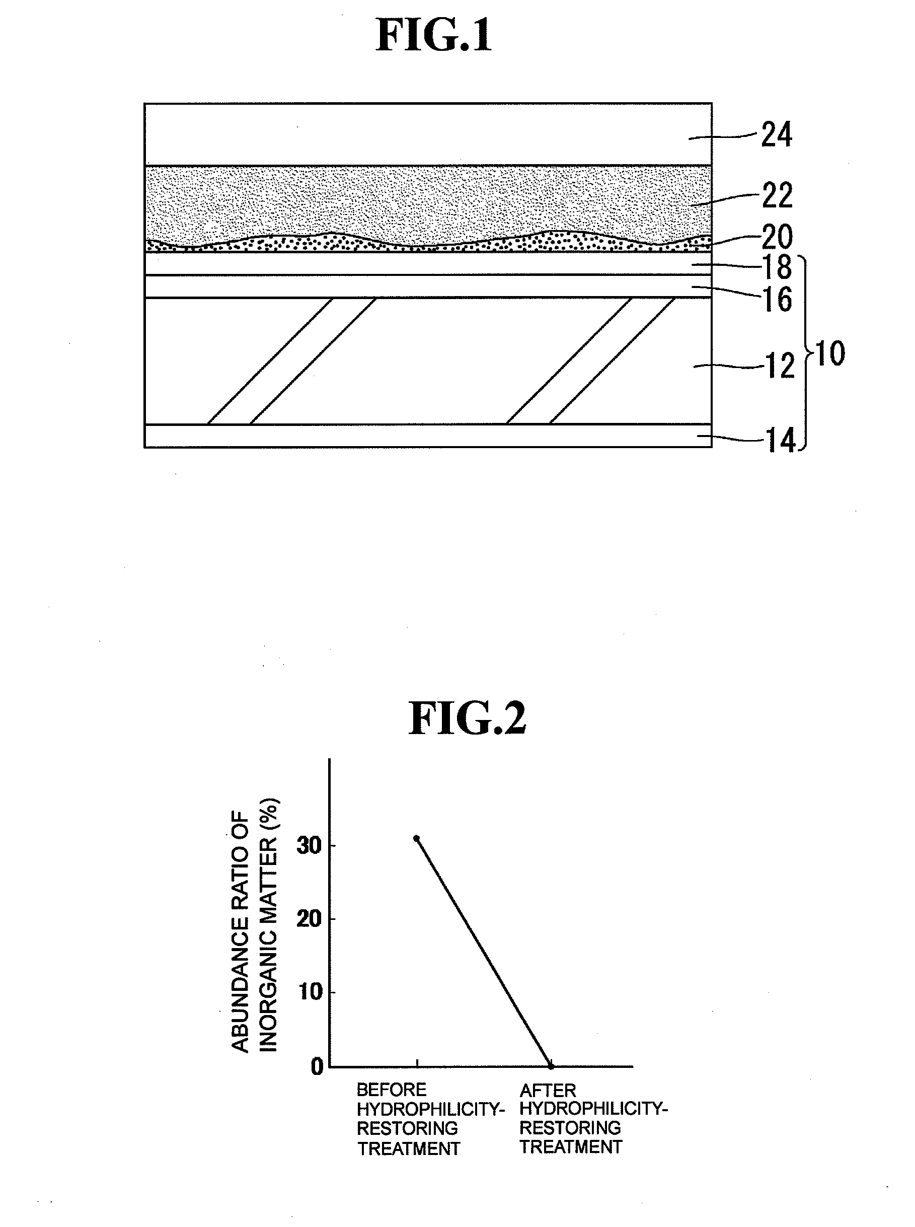 Hydrophilicity-restoring agent and method for restoring hydrophilicity