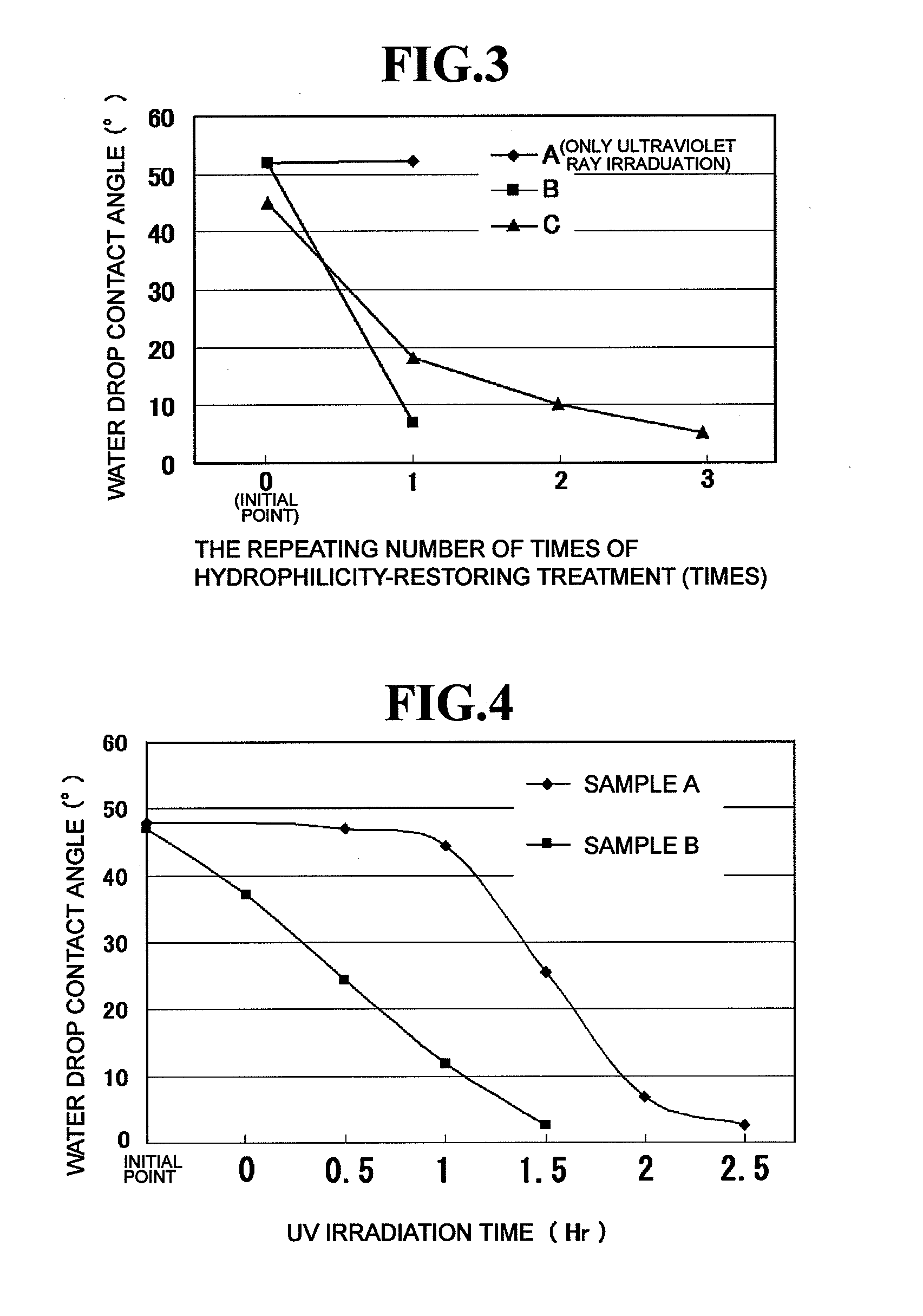 Hydrophilicity-restoring agent and method for restoring hydrophilicity