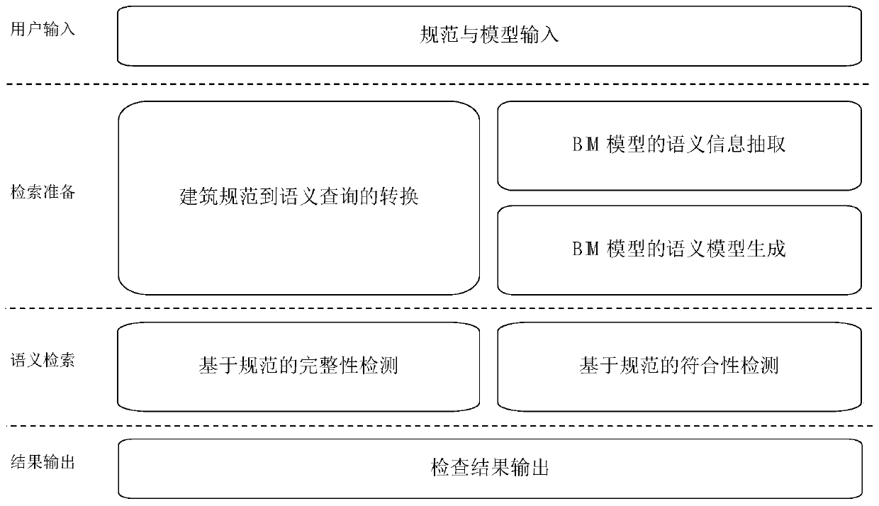 BIM model specification detection device and detection method based on semantic retrieval