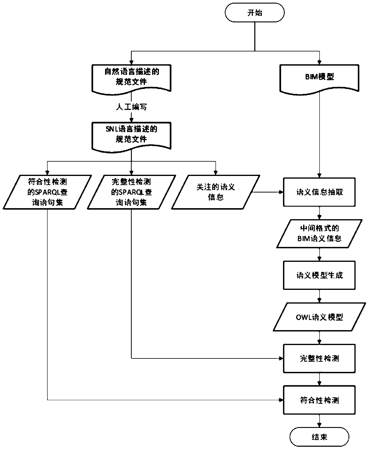 BIM model specification detection device and detection method based on semantic retrieval