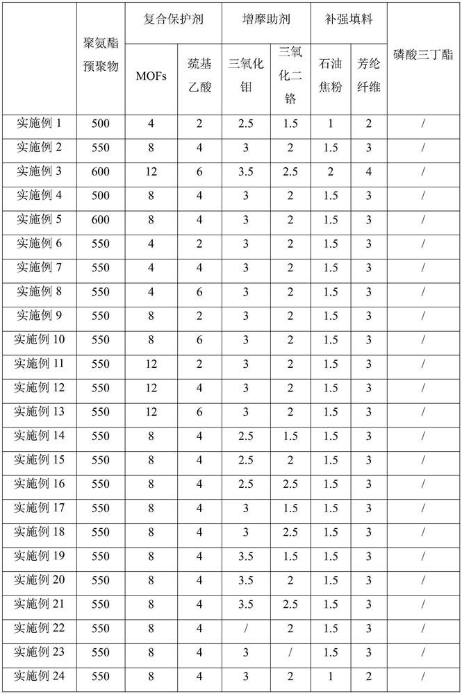 Polyurethane for bearing, preparation method of polyurethane and polyurethane bearing