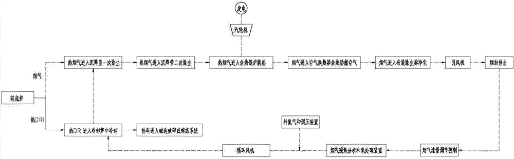 A Rotary Hearth Furnace Combined Waste Heat Recovery System