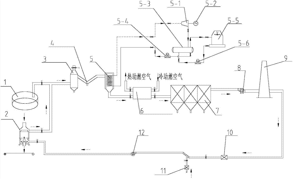 A Rotary Hearth Furnace Combined Waste Heat Recovery System