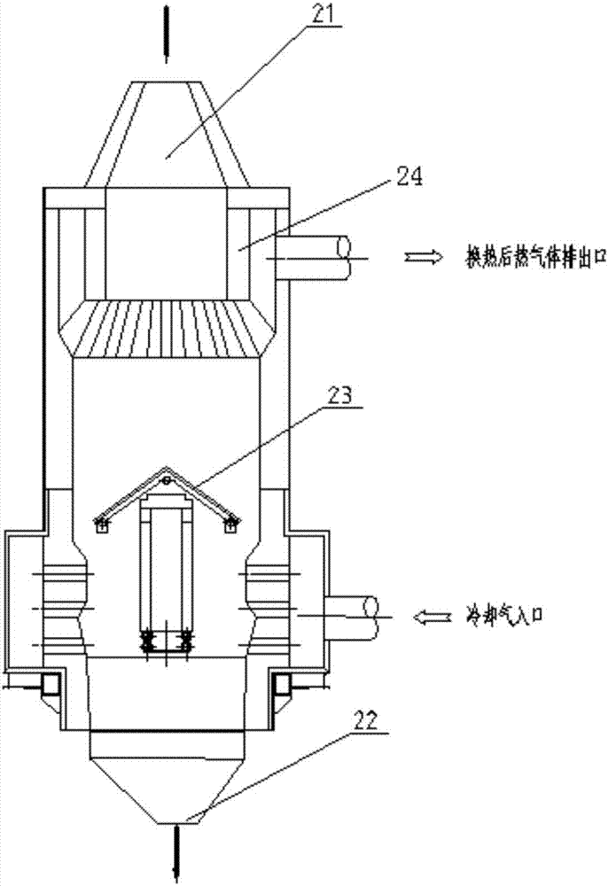 A Rotary Hearth Furnace Combined Waste Heat Recovery System