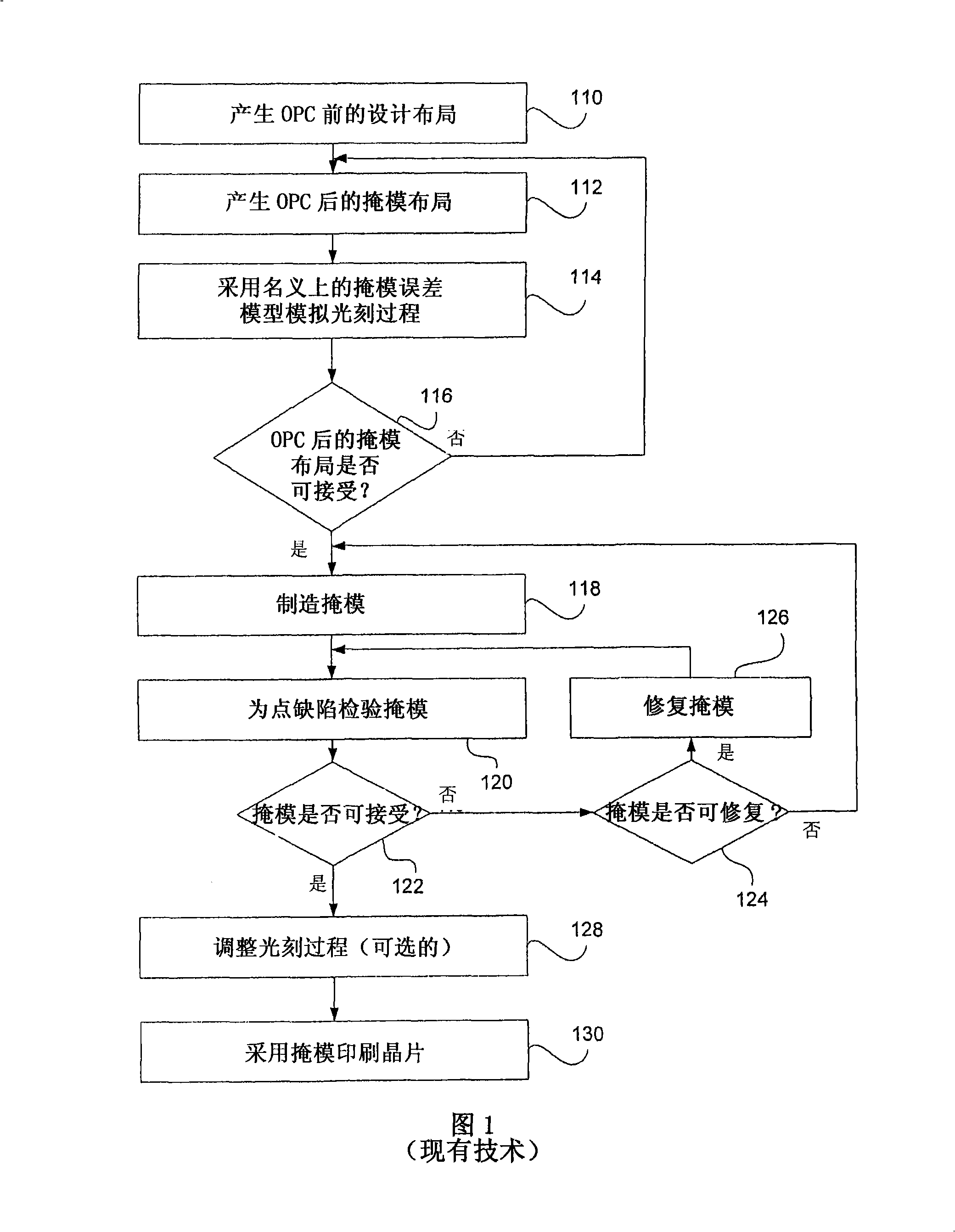 System and method for mask verification using an individual mask error model