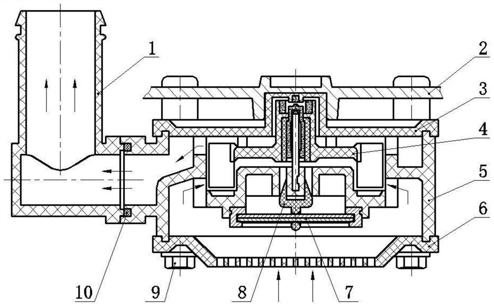 An impeller type gas meter with temperature difference compensation