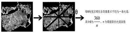 Hyperspectral image detection method for quality indexes of mutton