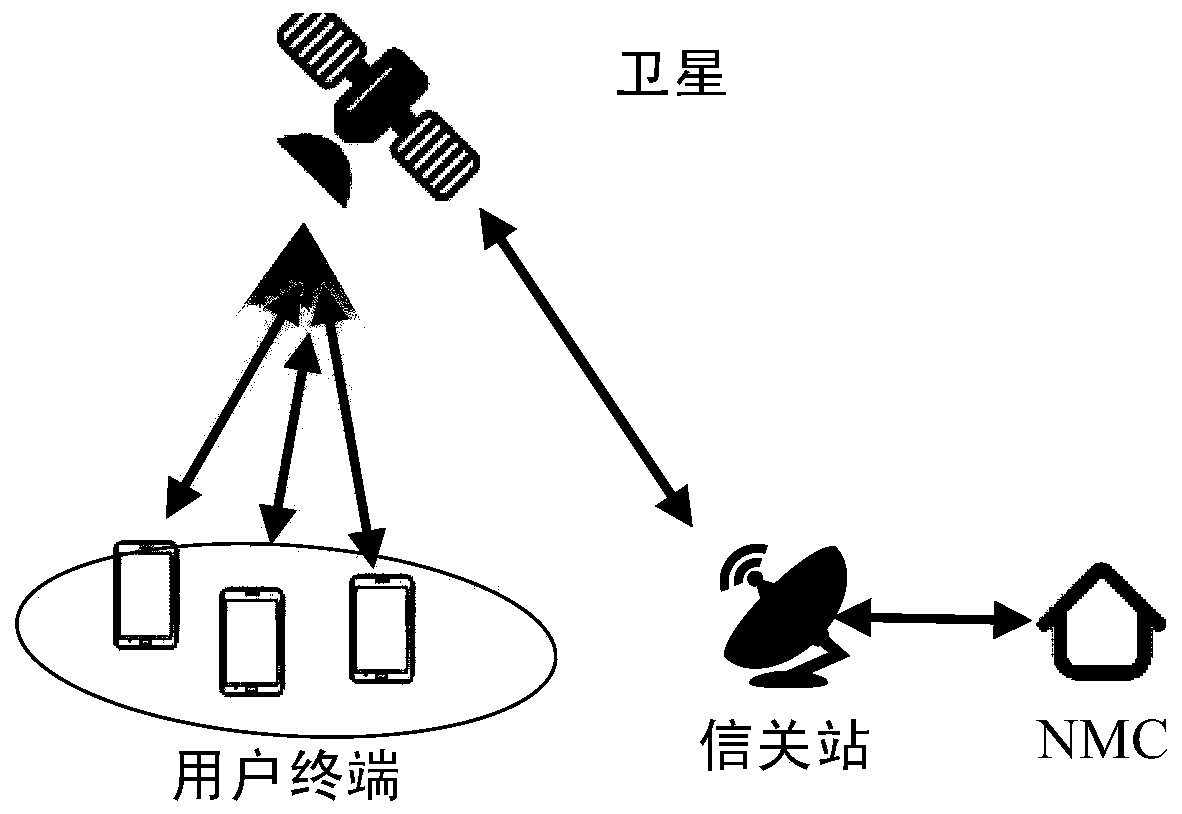 User switching method in satellite communication