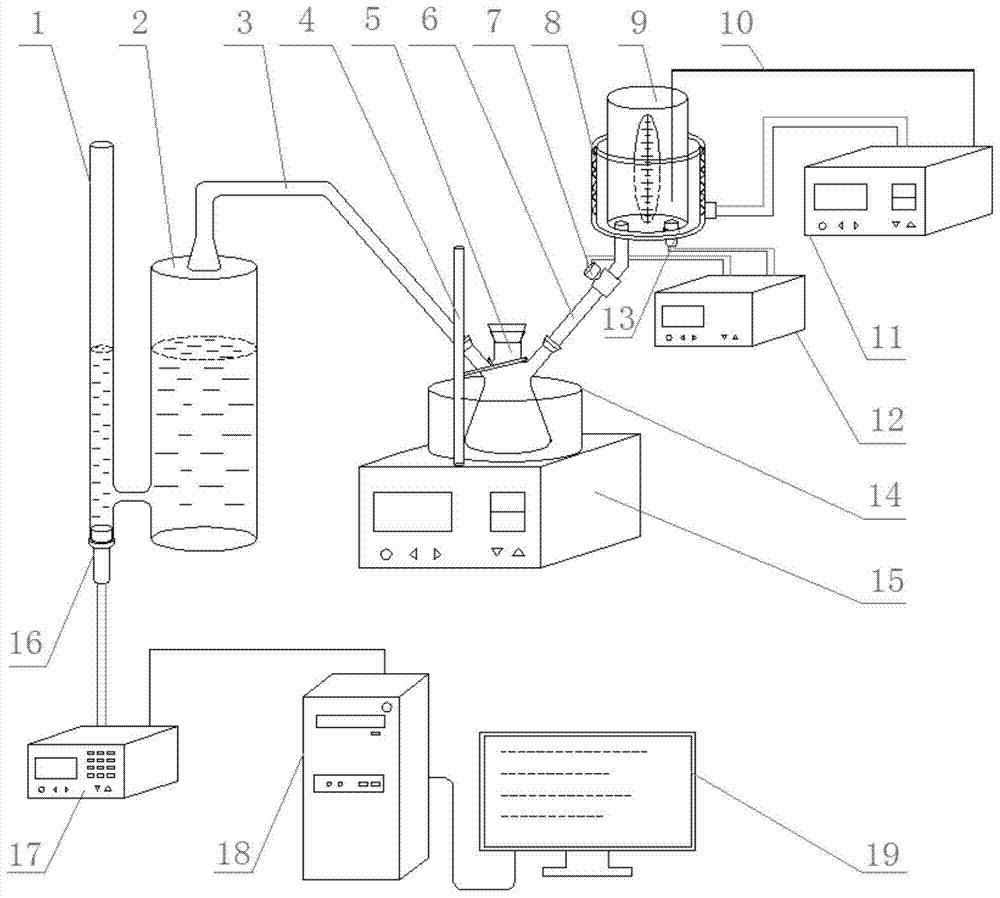 A metal/water reaction hydrogen production experimental device