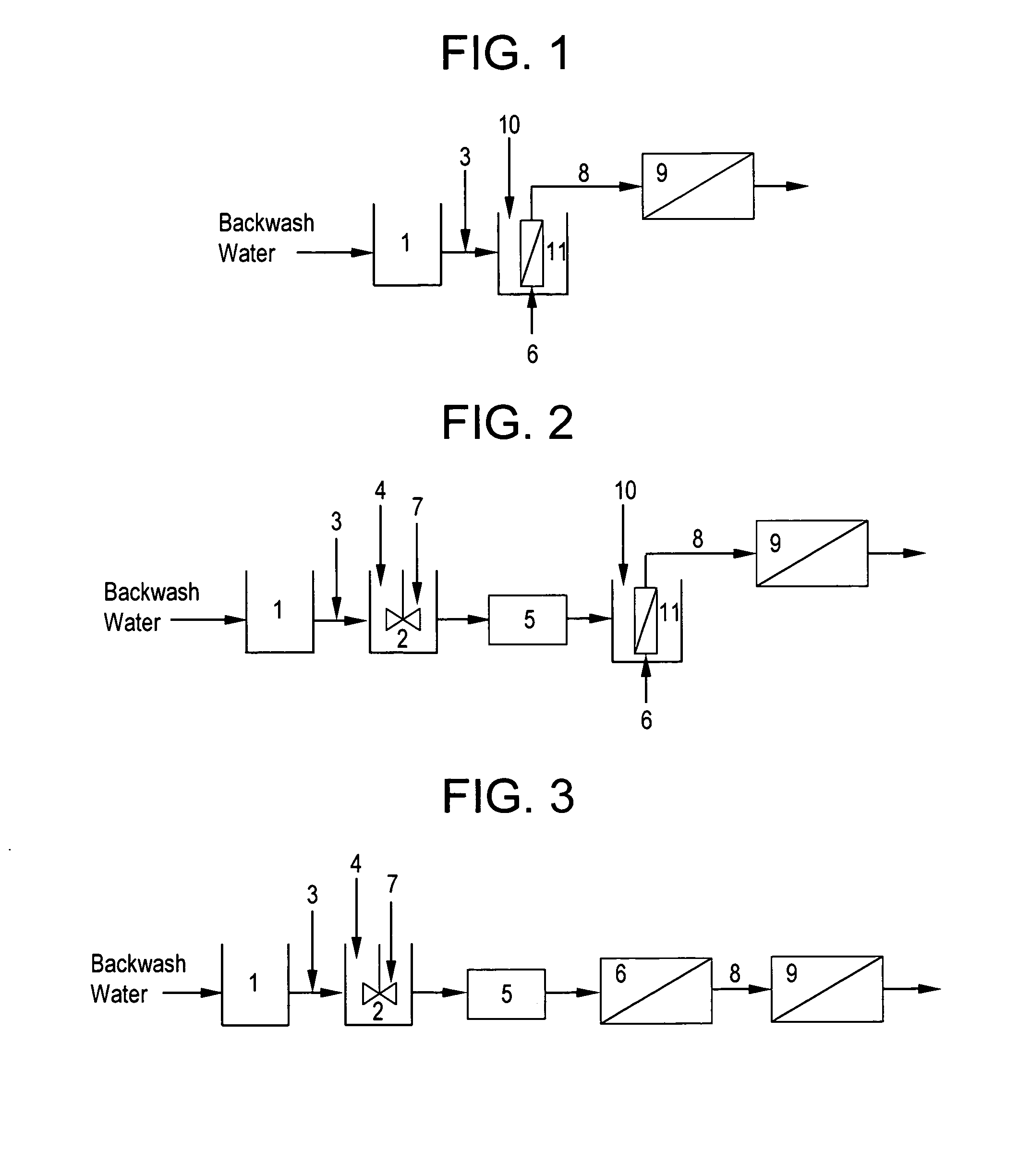 Method of improving performance of ultrafiltration or microfiltration membrane processes in backwash water treatment