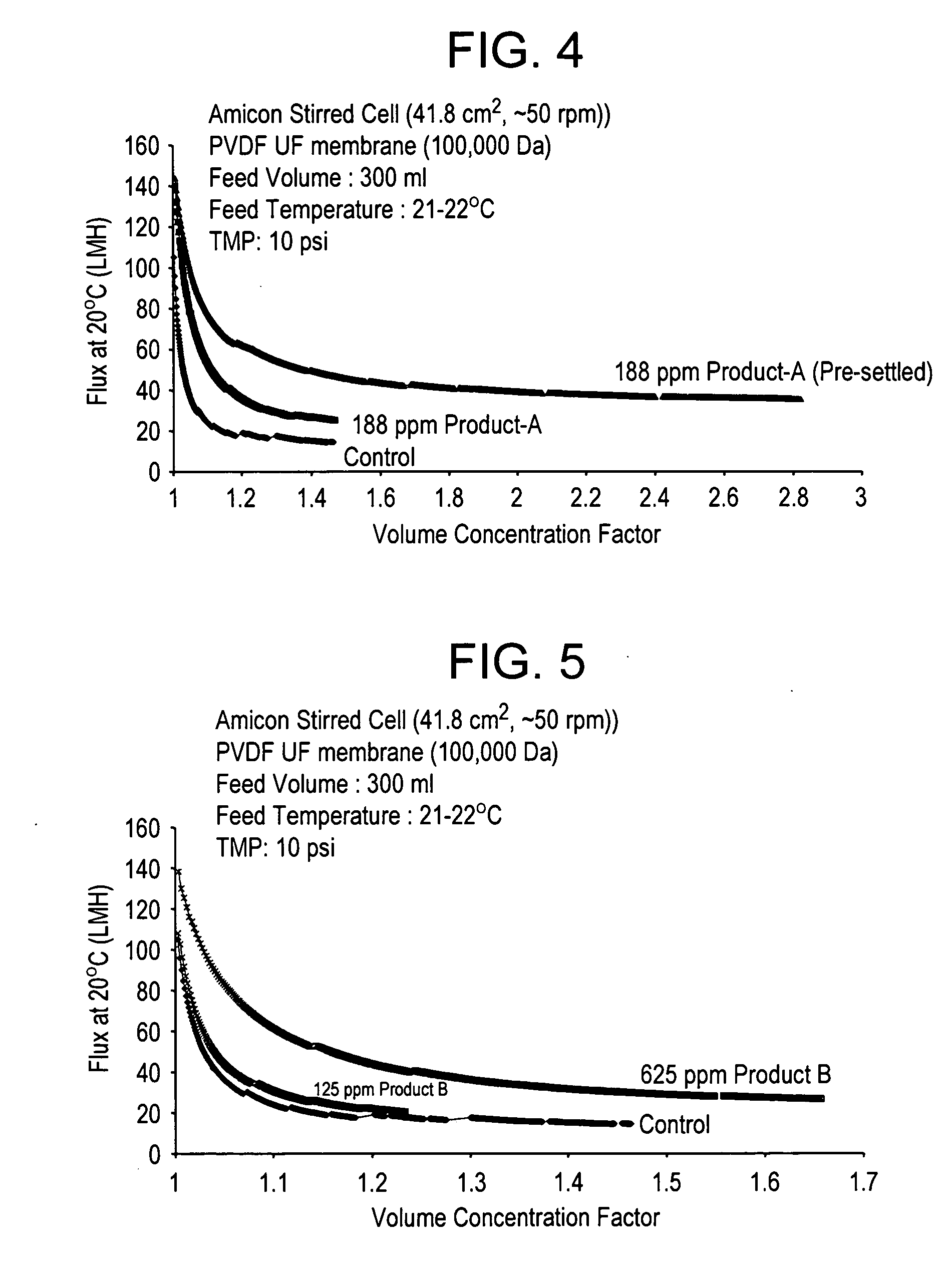 Method of improving performance of ultrafiltration or microfiltration membrane processes in backwash water treatment