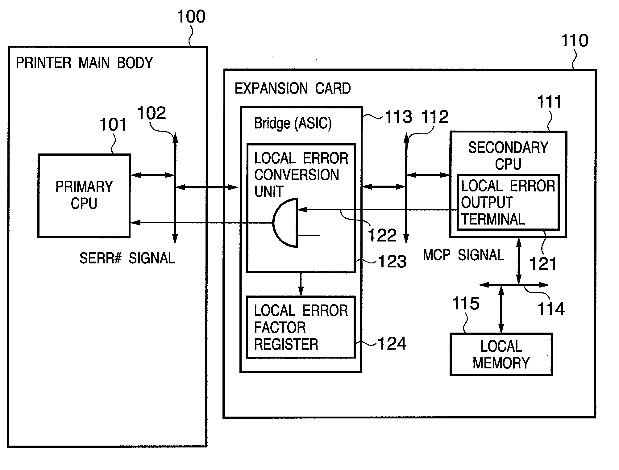 Bridge, error notification method therefor and system