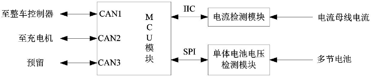 SOC estimation method and device for power battery of electric vehicle