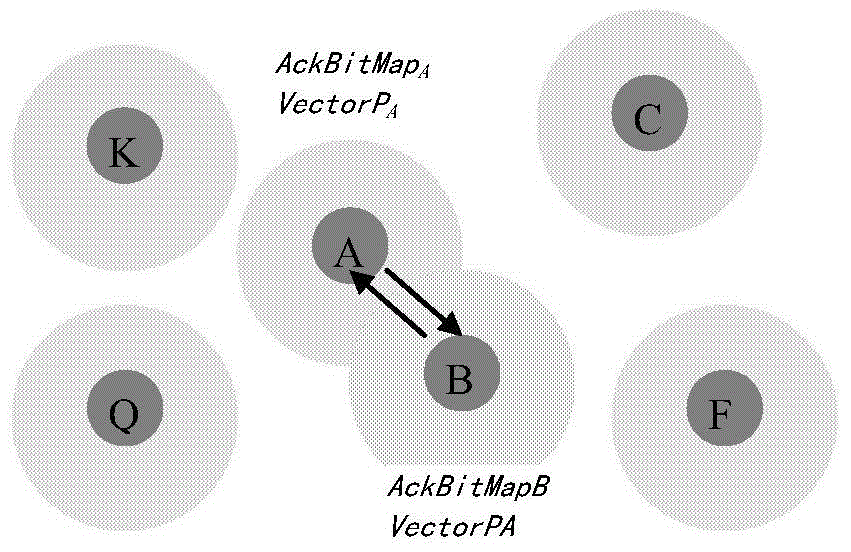 Opportunistic Network Immune Method and System Based on Bitmap Transmission