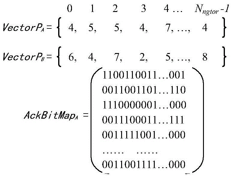 Opportunistic Network Immune Method and System Based on Bitmap Transmission