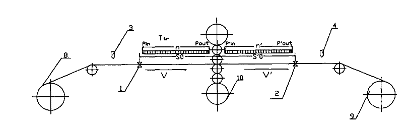 Automatic gauge control (AGC) method for rolling mill