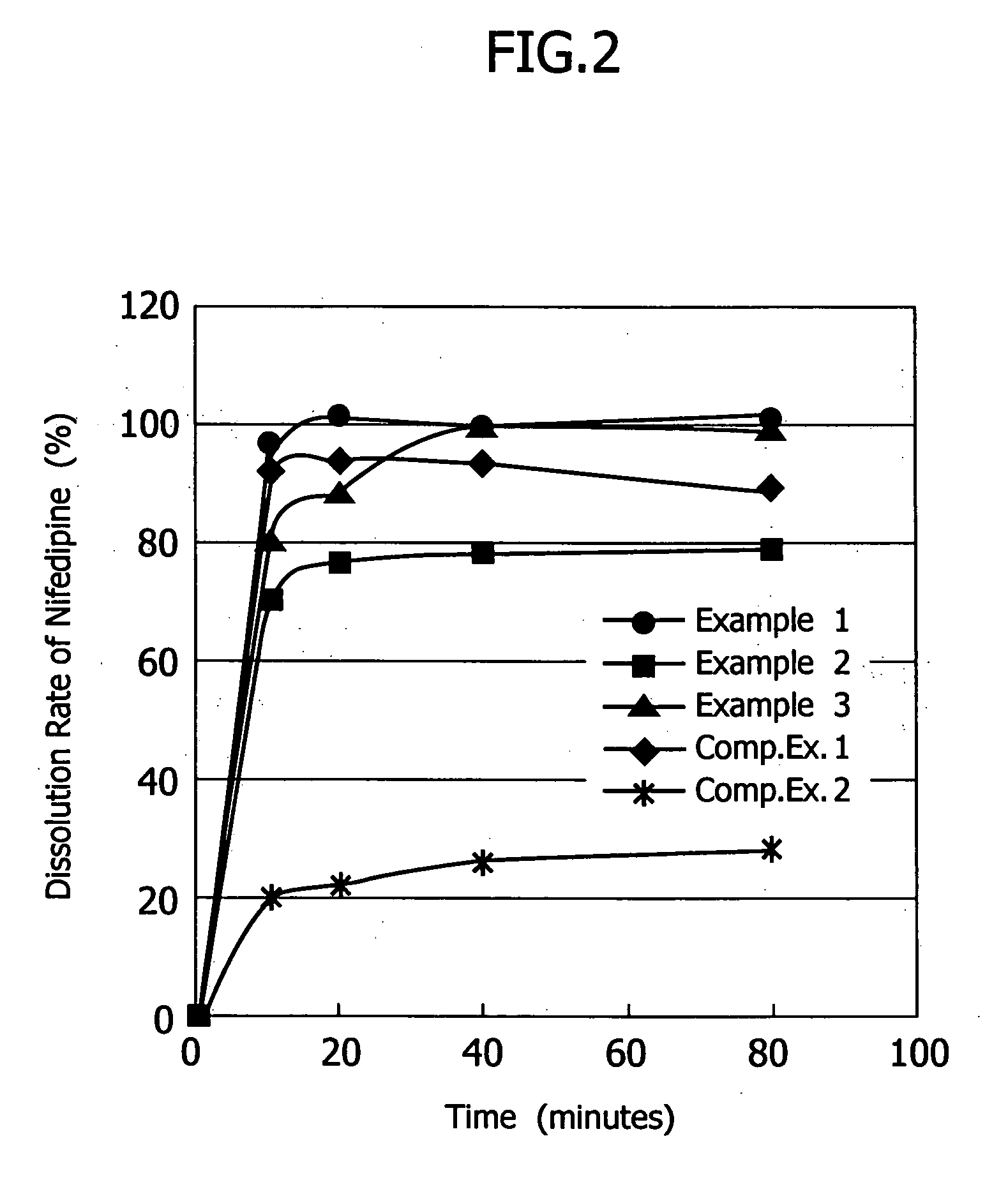 Process for producing a pharmaceutical solid preparation containing a poorly soluble drug