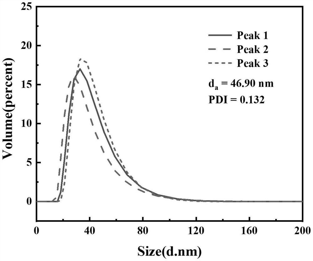 High-transparency antibacterial coating as well as preparation method and application thereof